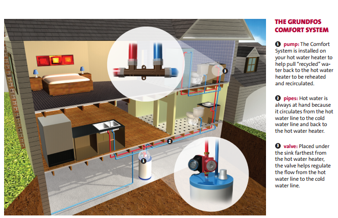 Recirculation Pumps